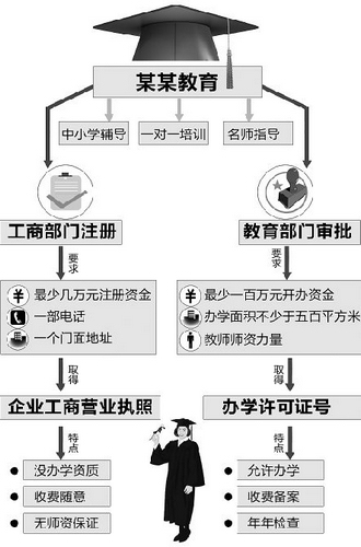 梁津铭/制图