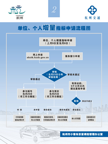 杭州限牌细则公布 无驾驶证也可以申请牌照