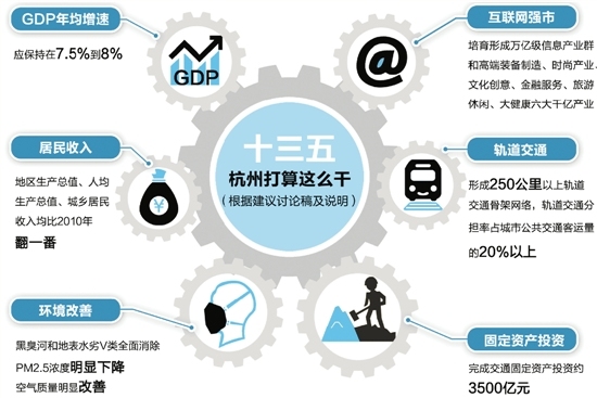 人口翻一番打