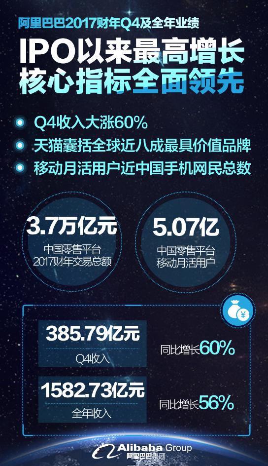 财务报表模板_预计收入报表