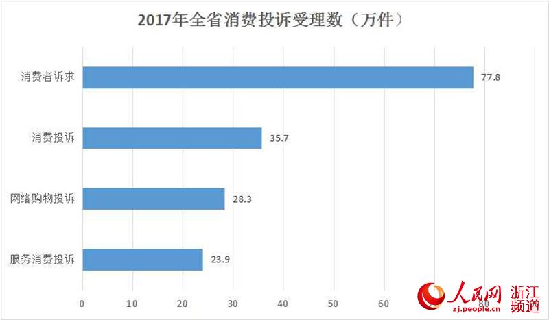 全国12315互联网平台二期上线互联网+消保浙江经