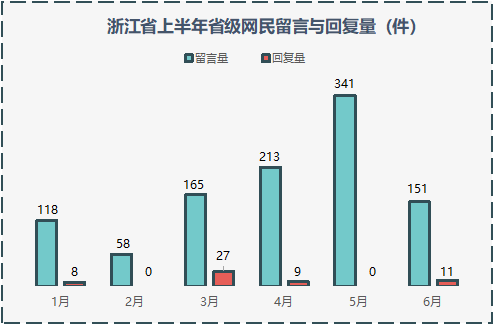 2020上半年浙江各区_2020年上半年浙江杭州市各区县市人均GDP排行榜单,上城区居首位