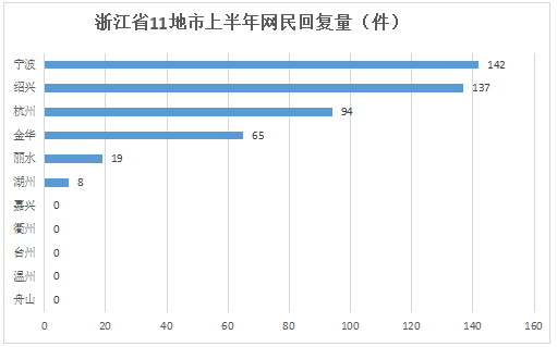 浙江省2020年半年在_浙江省2020年上半年财政账单新鲜出炉!