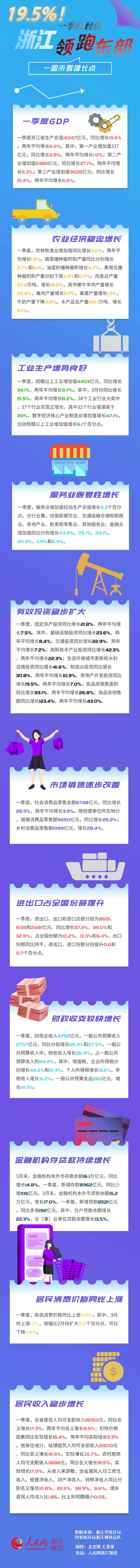 2021一季度gdp浙江_一季度GDP两年同比,嘉兴增速超宁波、增量超绍兴,要挤掉温州?(2)