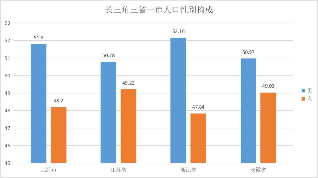 上海市的人口_京 城互鉴 宏观尺度上京沪双城的若干比较