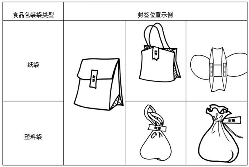 博鱼体育app官网入口浙江：3月起外卖都须装上“安全锁”(图1)