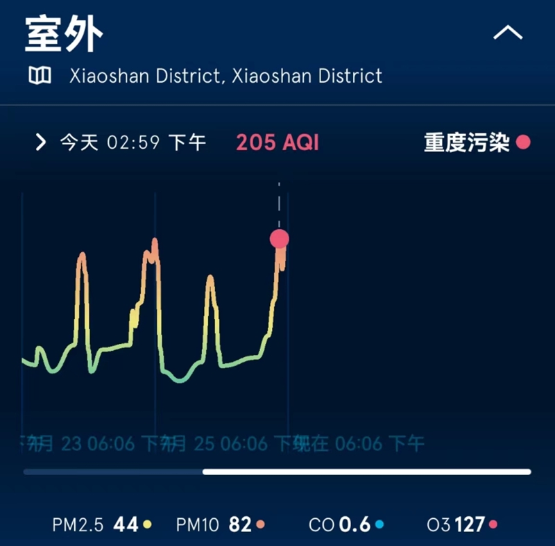 网友家中安装的净化器显示的空气污染数据。受访者供图