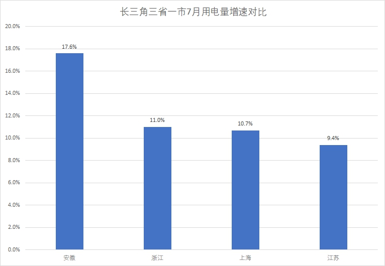 数据来源于中国电力企业联合会。