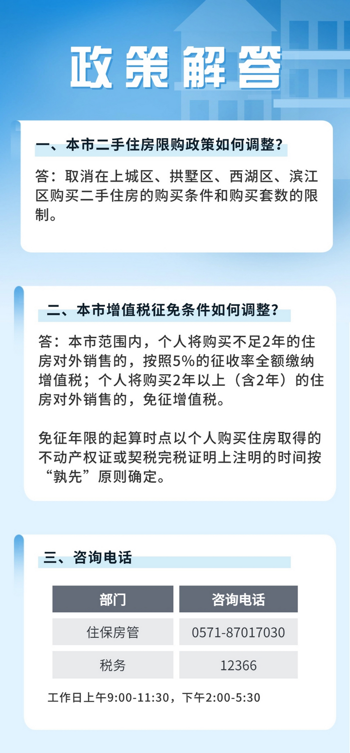 杭州市住房保障和房產管理局供圖