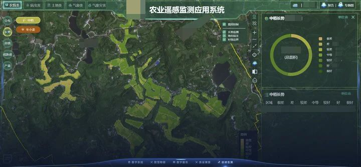 浙江大华技术股份有限公司：数字化种植助力农业增产增收