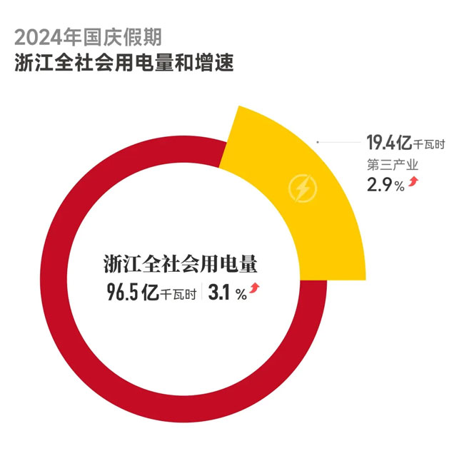 浙江電力供圖