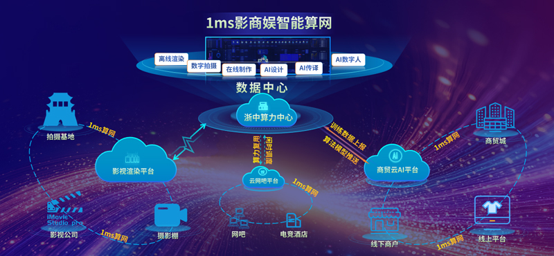 。浙江移動供圖