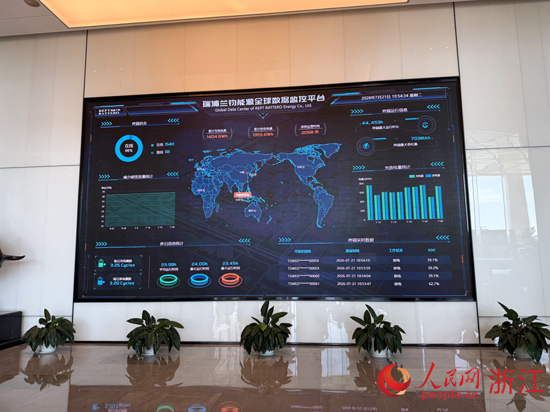 瑞浦兰钧能源全球数据监控平台。人民网记者 方彭依梦摄