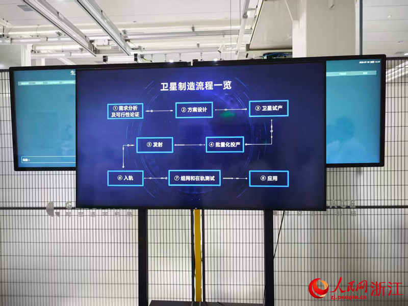 卫星制造流程。人民网记者 孙鹏摄