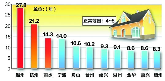 蝴蝶比是什么样子图片_房价收入比是什么(2)