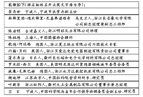 外来人口办理居住证_衢州 外来人口 数量