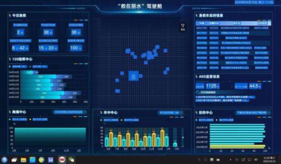 浙江移動為巡回診療車量身打造“救在麗水”駕駛倉。浙江移動供圖