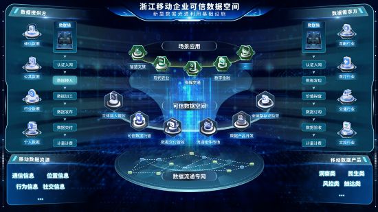 浙江移動可信數據空間管理平台。浙江移動供圖